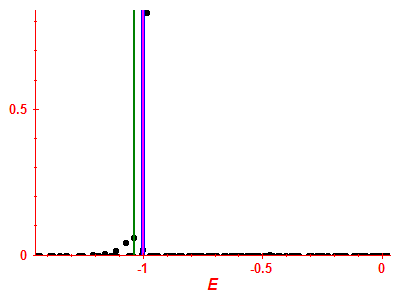 Strength function